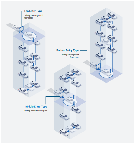 Tower Parking Structure